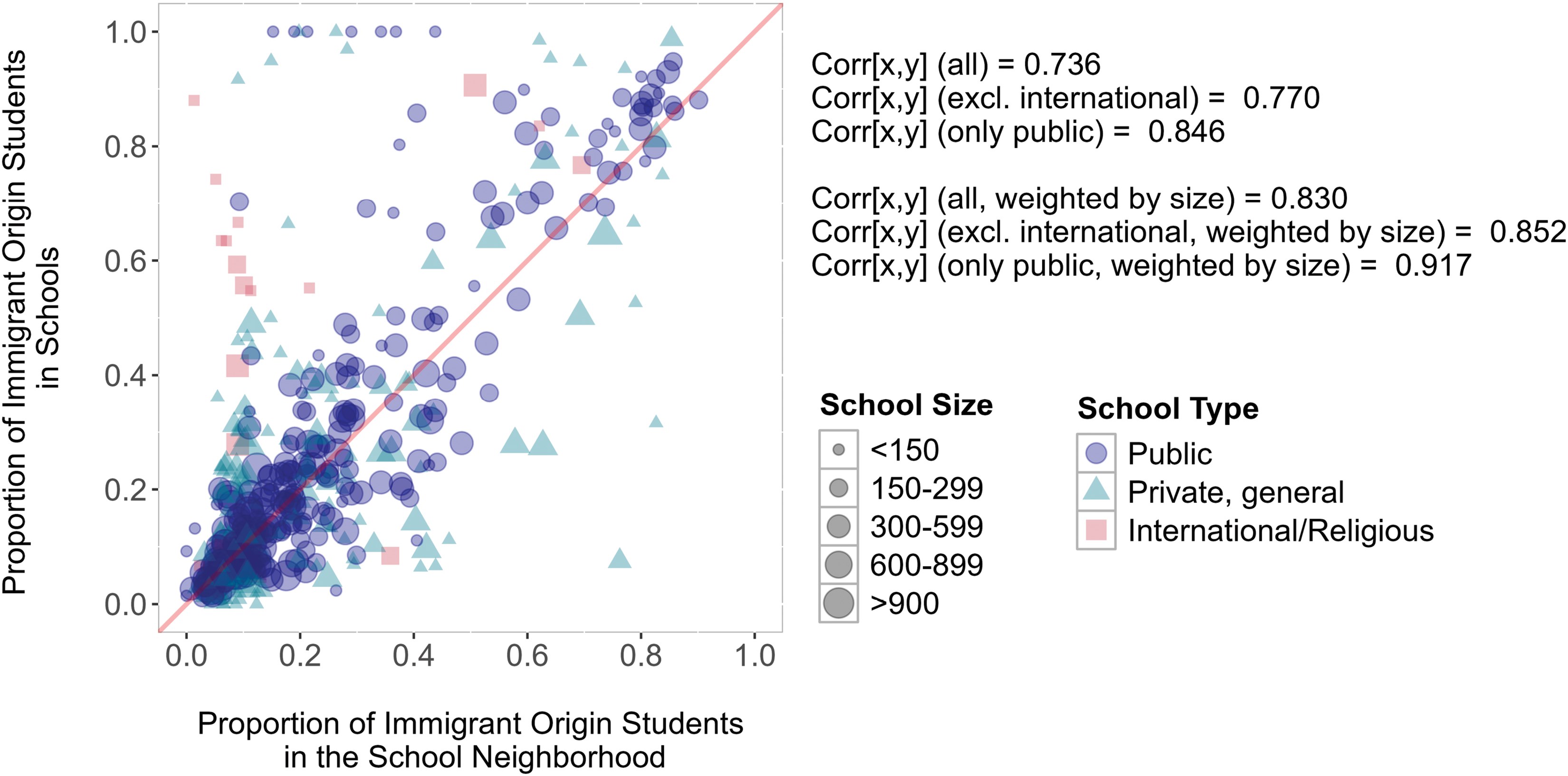 Ethnic preferences, opportunity structures, and the school segregation process