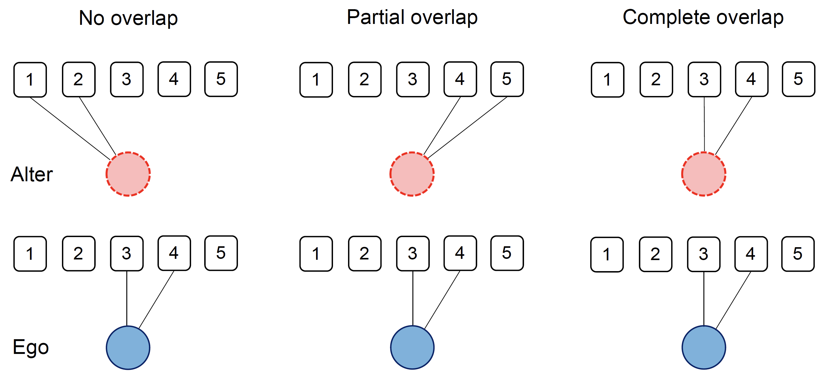 Wide social influence and the emergence of the unexpected: An empirical test using Spotify data